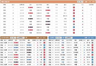今日足彩爆料,赛事前瞻,热点解读,专业推荐 第3张 今日足彩爆料,赛事前瞻,热点解读,专业推荐 第3张
